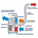 Кондиционер Electrolux EACM-14 EZ/N3